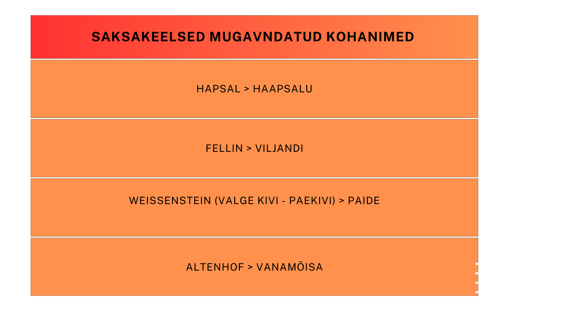 Tabel saksakeelsetest mugavndatud kohanimedest.